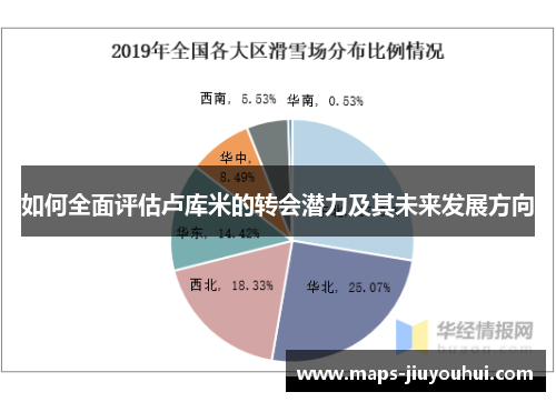 如何全面评估卢库米的转会潜力及其未来发展方向