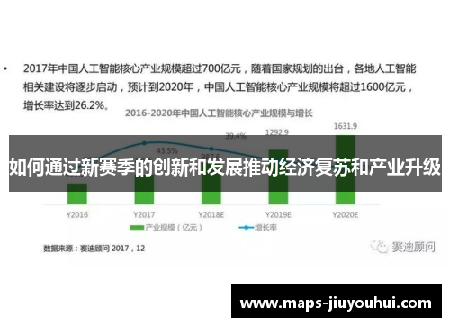 如何通过新赛季的创新和发展推动经济复苏和产业升级