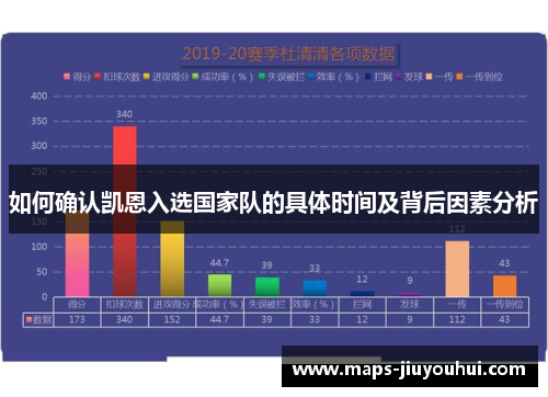 如何确认凯恩入选国家队的具体时间及背后因素分析