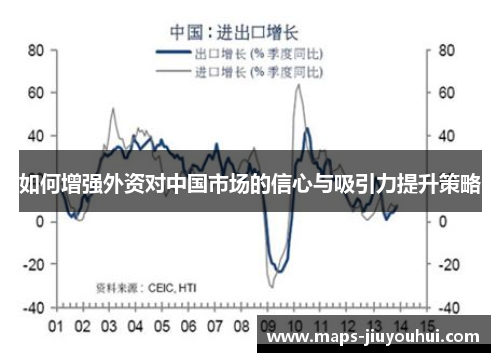 如何增强外资对中国市场的信心与吸引力提升策略