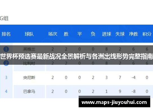 世界杯预选赛最新战况全景解析与各洲出线形势完整指南
