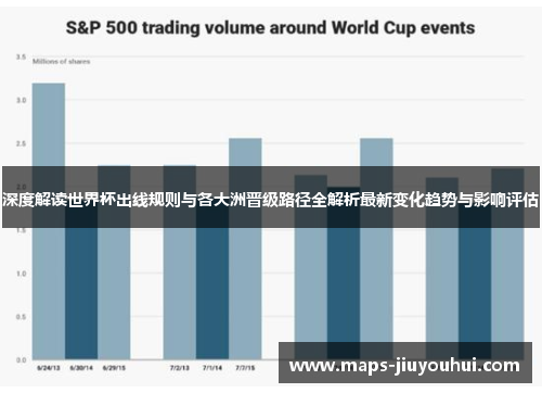 深度解读世界杯出线规则与各大洲晋级路径全解析最新变化趋势与影响评估